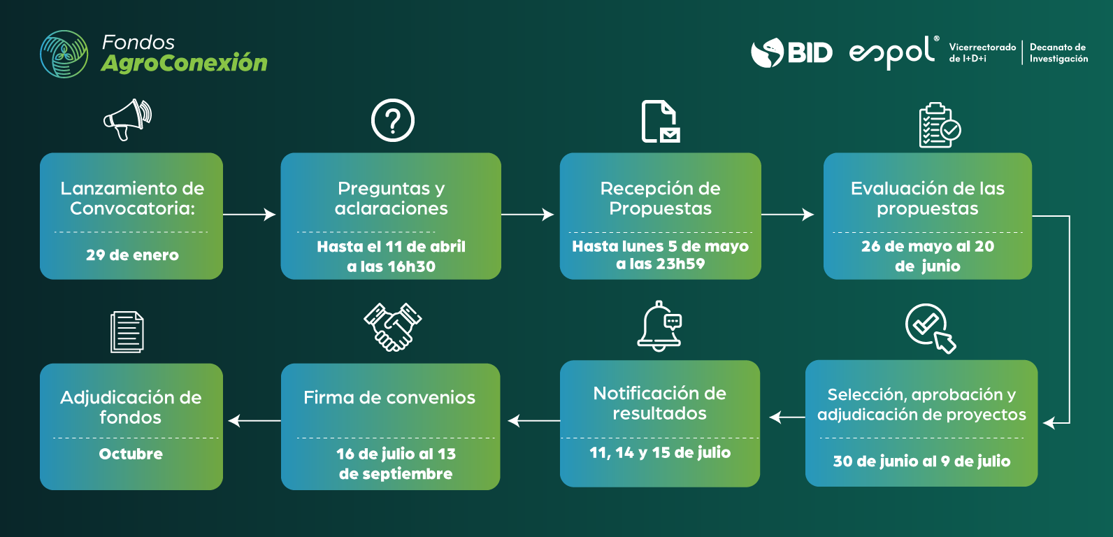 Agroconexión fondos 2025 - 2 