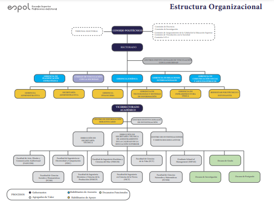 organigrama