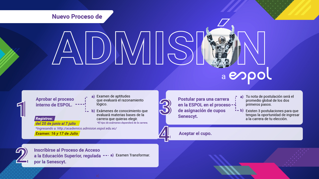 Proceso de admisión a ESPOL