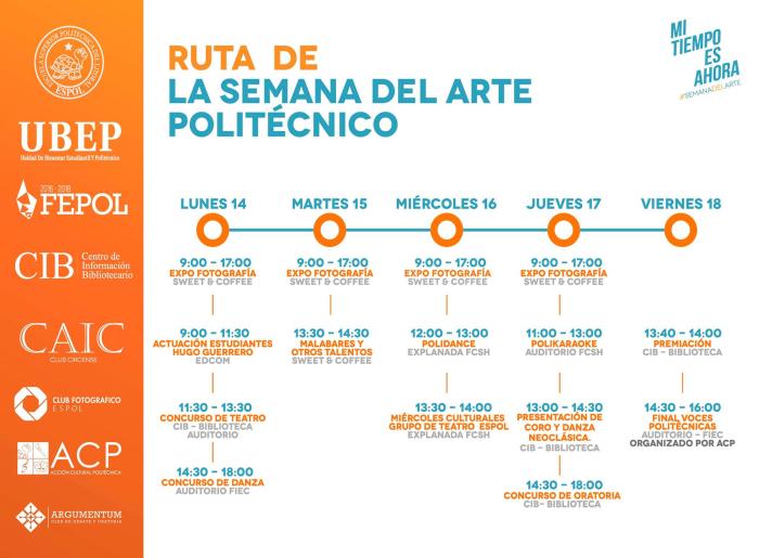 Semana del Arte Politécnico