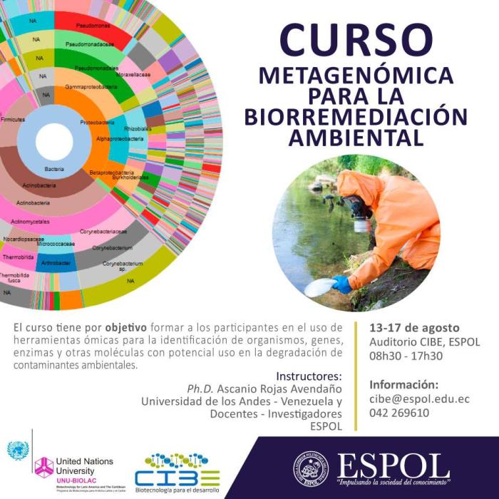 Curso: Metagenómica para la remediación ambiental