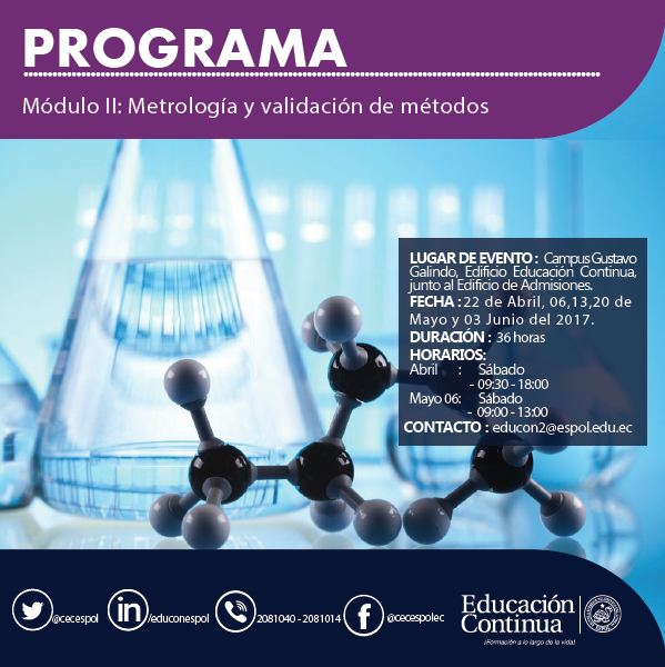 Metrología y Validación de Métodos