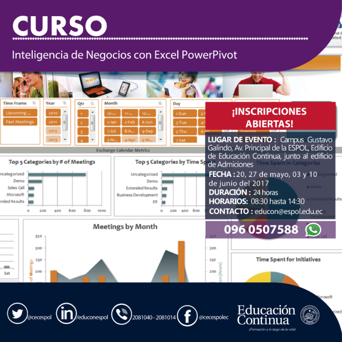 CURSO DE INTELIGENCIA DE NEGOCIOS CON EXCEL POWER PIVOT