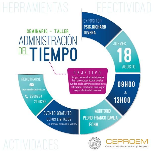 Seminario - Taller: Administración del Tiempo